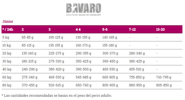 BAVARO FORCE 18 Kg - Imagen 2