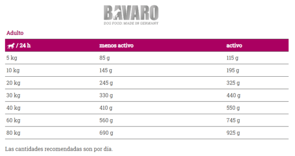 BAVARO FORCE 18 Kg - Imagen 3